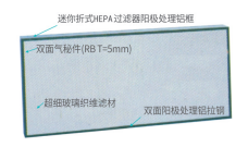Ultra high efficiency filter without partition